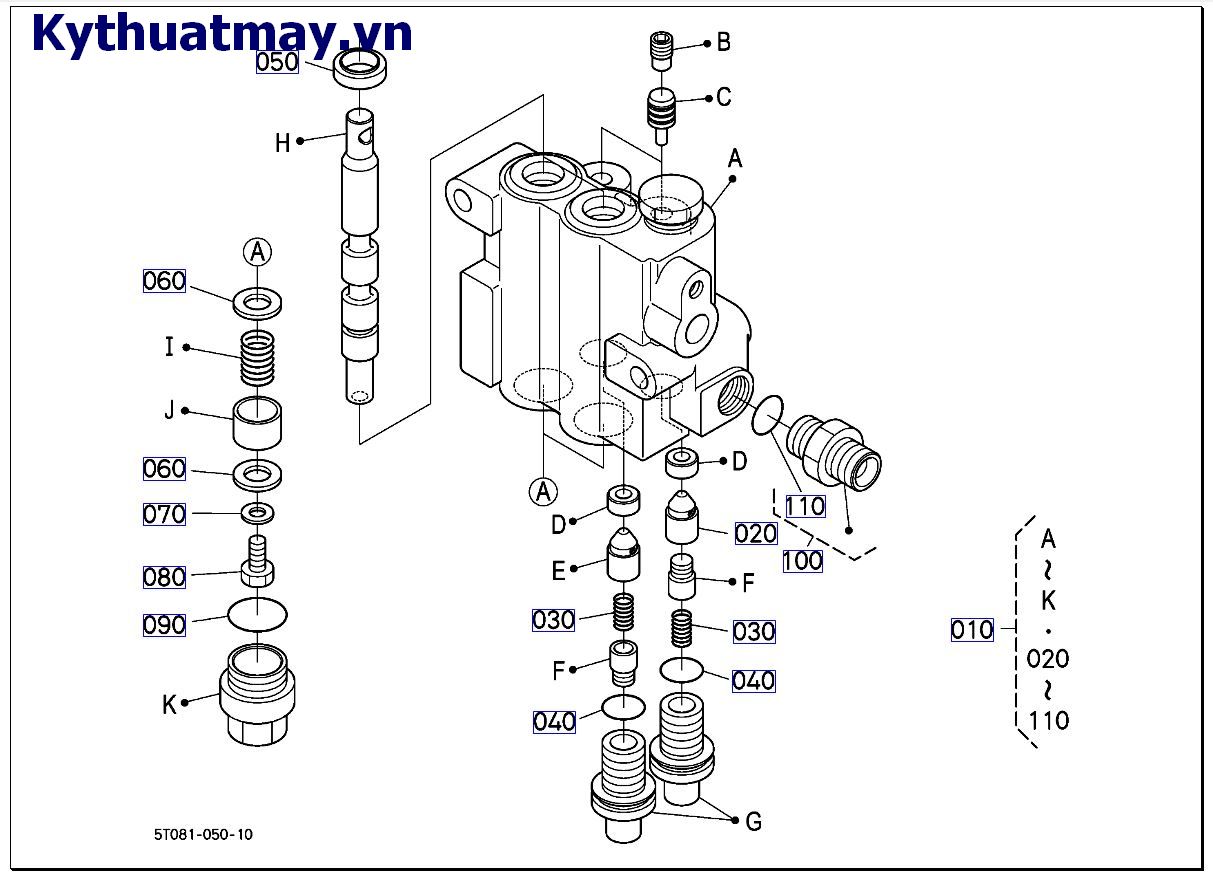 Bộ phận thủy lực ( những bộ phận cấu thành)